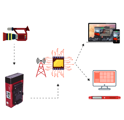 خدمات البث المباشر 4G / 5G